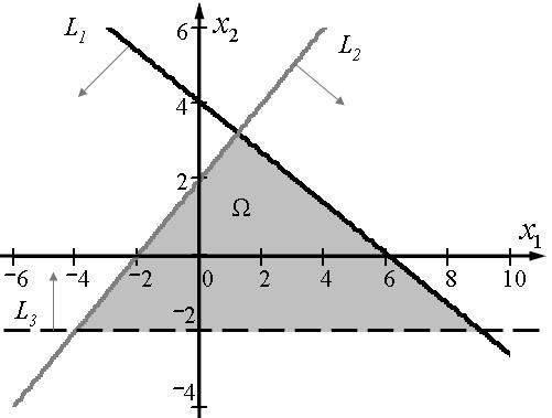 L :, per du jos tškus (;) ir ( ;); L : horizotli tiesė Pskui usttome kiekvieos tiesiės elgbės sprediių pusplokštumę ir pţmime ją rodkle prie titikmos tiesės Šių pusplokštumių skirt ir r duotosios