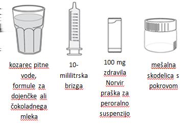 Kaj potrebujete Pred mešanjem odmerka Norvir pripravite vse, kar je prikazano na sliki 1.