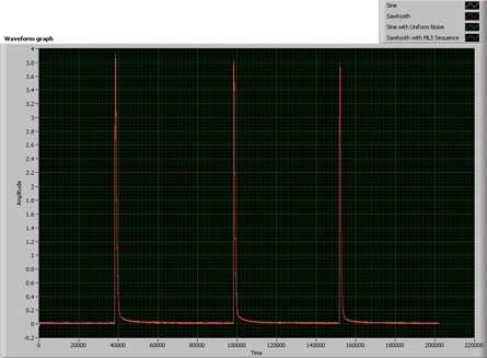 Metodai: Miografija Duomenys (LabVIEW) J gos Force matuoklis Harvard transducer Aparatus Elektrinis Electrical stimulas stimulus Platinos elektodas Platinum