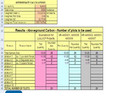 PART III MODULE 4 SESSION 2 HOW TO MEASURE AND MONITOR CARBON A SIMPLE GUIDE 125 Bây giờ bạn đã tính toán được số lượng ô mẫu thường xuyên cho mỗi tầng và bạn có thể tiến hành để thiết lập các ô mẫu