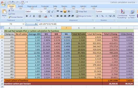 152 PART III MODULE 4 SESSION 2 HOW TO MEASURE AND MONITOR CARBON A SIMPLE GUIDE Các phần mềm tính carbon cho tre (trên đĩa CD đính kèm) bao gồm các phương trình tương quan cho loài tre Bambusa tulda