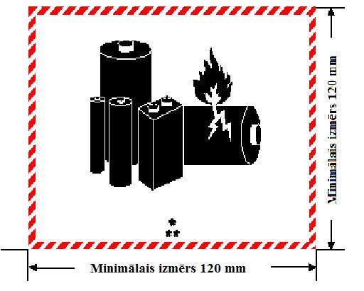 5.2.1.9.2.attēls Litija bateriju marķējuma zīme * Vieta ANO numuram(-iem) ** Vieta tālruņa numuram papildu informācijas saņemšanai Marķējuma zīmes forma ir taisnstūris ar svītrinātu apmali.