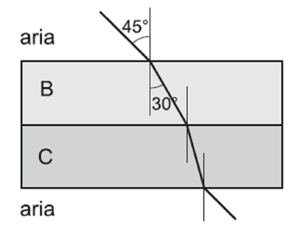 35 Një bllok me masë m ngjitet përgjatë një rrafshi të pjerët në një kënd θ në lidhje me horizontin, i shtyrë nga një forcë horizontale F.