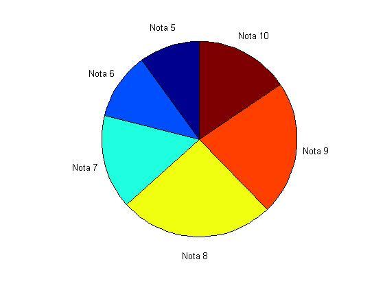 Geostatistica [Dr. Iulian Stoleriu] 16 În lµimea (în cm) frecvenµa [0, 5) 5 [5, 10) 13 [10, 15) 23 [15, 20) 17 [20, 30) 12 Tabela 3.3: Tabel cu în lµimile plantelor. Tabela 3.4: Histograme pentru datele din Tabelul 3.