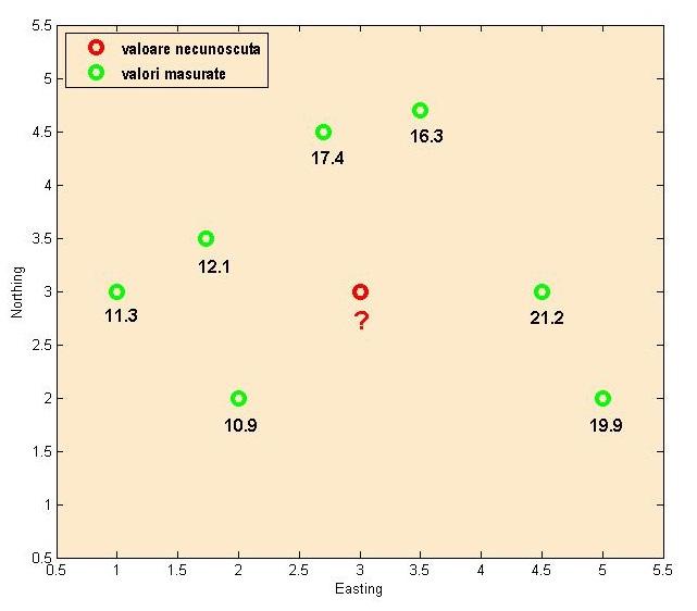 Geostatistica [Dr.