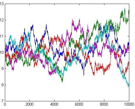 Geostatistica [Dr. Iulian Stoleriu] 66 Sirul de variabile aleatoare {Z(x); x R} se numeste proces stochastic sau câmp aleator sau functie aleatoare.