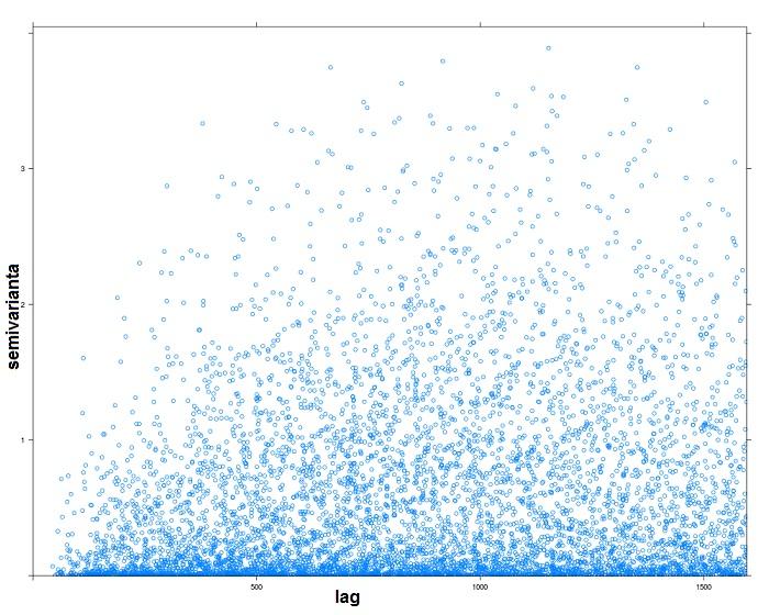 Geostatistica [Dr. Iulian Stoleriu] 76 Presupunem ca valorile masurate (x 1, x 2,... x n ): z 1 = z(x 1 ), z 2 = z(x 2 ),..., z n = z(x n ).