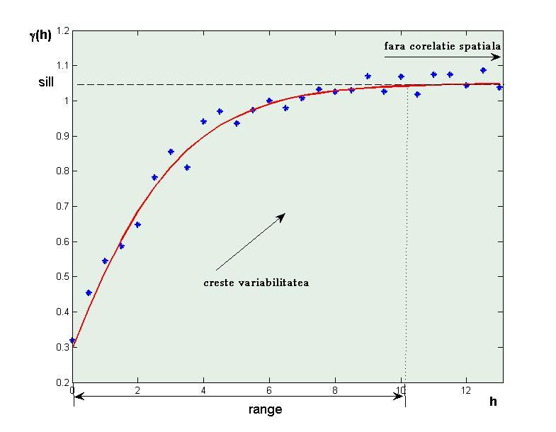Geostatistica [Dr. Iulian Stoleriu] 78 Figura 11.