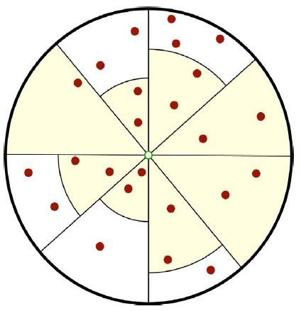 Geostatistica [Dr. Iulian Stoleriu] 88 Pentru un efect nugget mare, punctele indepartate vor avea ponderi semnicative, deci vecinatatea lui x 0 ar trebui sa le includa.
