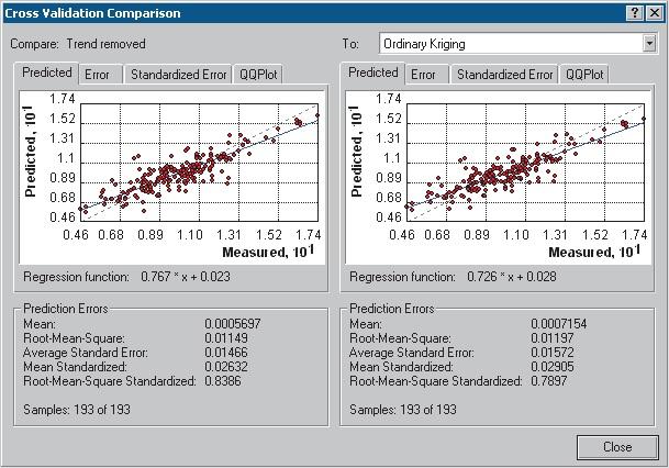 Geostatistica [Dr.
