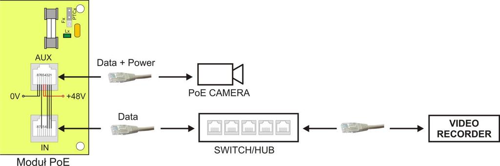 Obr. 5. Schéma pripojenia kamier a sieťových zariadení na konektory IN a AUX. 6.