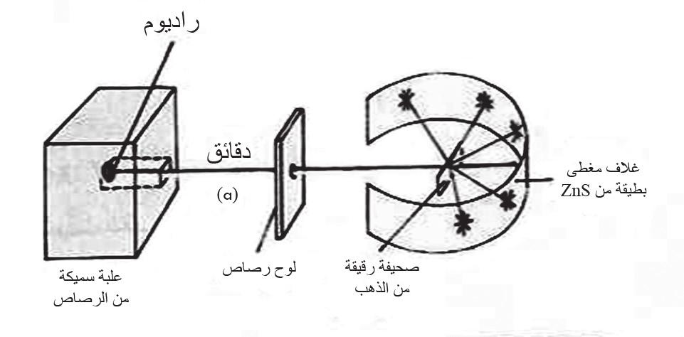 االإجراءات العملية: قم بو ضع الطرف الأعلى من ال صندوق على بع ض الكتب بحيث يكون مائا بزاوية 30 درجة. ثم ضع ورقة الر سم حتت اجلزء الأ سفل من ال صندوق.