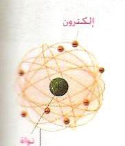 يف مركب NaCl هي: ج - اأحادي سالب. اأ- اأحادي موجب.