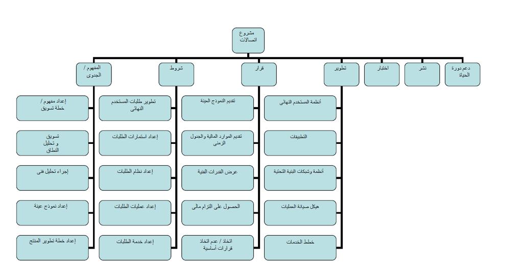 أمثلة 60