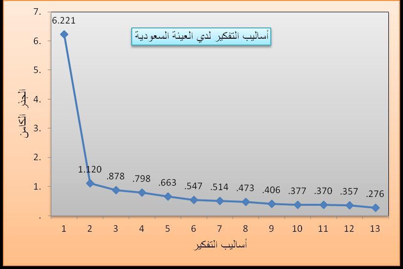 236 2.424 2.27 2.46 اهلرمي 2.24 2.23 2.26 2.943 امللكي 2.234 2.942 2.4 2.929 األقلي 2.72 2.92 2.7 2.43 الفوضوي 2.9 2.22 2.