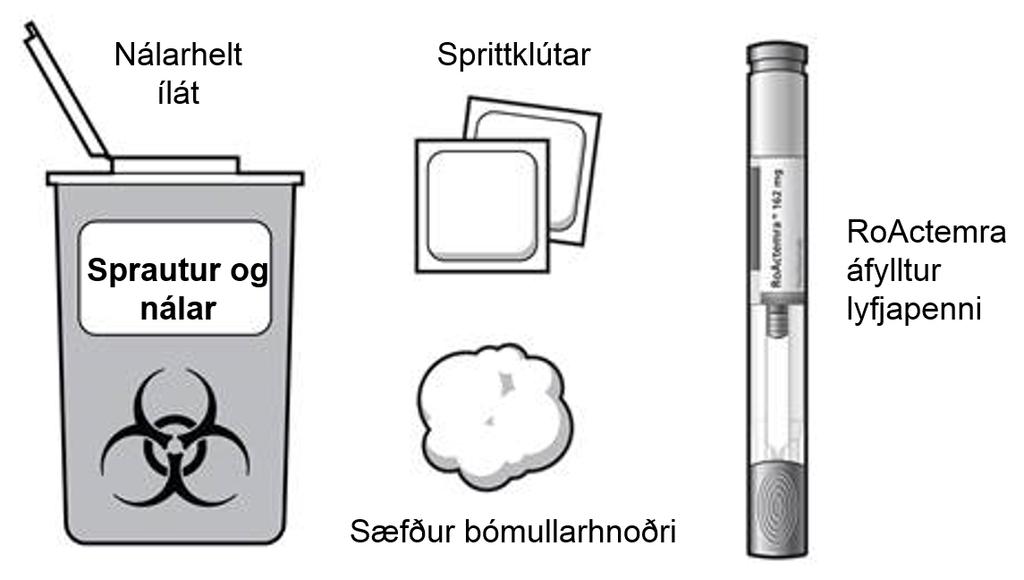 Það sem þarf til lyfjagjafar með áfylltum RoActemra lyfjapenna (sjá mynd B): 1 áfylltur RoActemra lyfjapenni 1 sprittklútur 1 sæfður bómullarhnoðri eða grisja 1 nálarhelt ílát til öruggrar förgunar á