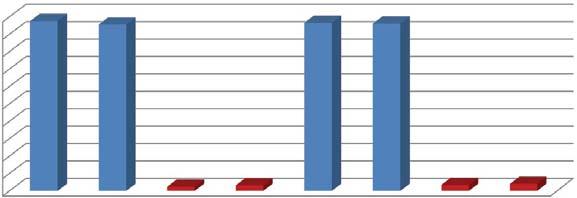 ZO ŽIVOTA SPOLOČNOSTI 100% 90% 80% 70% 60% 50% 40% 30% 20% 10% 0% V dvoch termínoch (v apríli a auguste 2017) sa cestujúcich pýtali na spokojnosť s poskytnutými informáciami, s vybavením požiadaviek