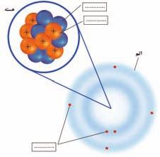 فیزیک و آزمایشگاه 27 5. شکل 6-2 ساختمان یک اتم را نشان میدهد. 6. جرم تقریبی اجزای سازندهی اتم به شرح زیر است: 1/6 10-27 kg = جرم پروتون جاهای خالی را در این شکل با واژههای مناسب پر 1/6 10-27 kg = جرم نوترون کنید.