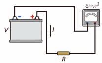 مثال حل شده الف( مقاومت المپ چهقدر است ب( بار الکتریکی شارش شده از یک مقطع فرضی مدار در مدت یک دقیقه چهقدر است پ(در صورتیکه ولتاژ دو سر مدار تا 25 درصد افزایش یابد عددی که آمپرسنج نشان میدهد چهقدر
