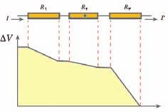 مقایسه یکدیگر با را مقاومتها مقدار نمودار به توجه با ب( آن جهت بله اگر دارد وجود الکتریکی میدان نقطه این در آیا است. شده داده نشان نقطهای R 2 مقاومت در پ( چرا.