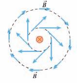 فیزیک و آزمایشگاه 85 با توجه به جهتگیری عقربهی مغناطیسی در اطراف سیم حامل جریان که عمود بر صفحهی کتاب است )شکل 9-4( جهت جریان را در سیم تعیین کنید.