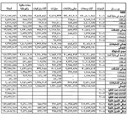 الشركة السعودية ألنابيب الصلب )شركة مساهمة مغلقة( إيضاحات حول