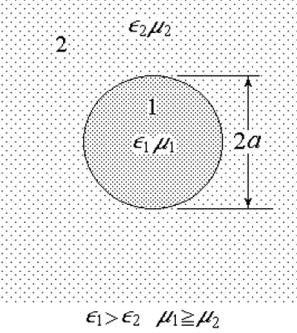 Modurile simetrice circular, TE si TM 0
