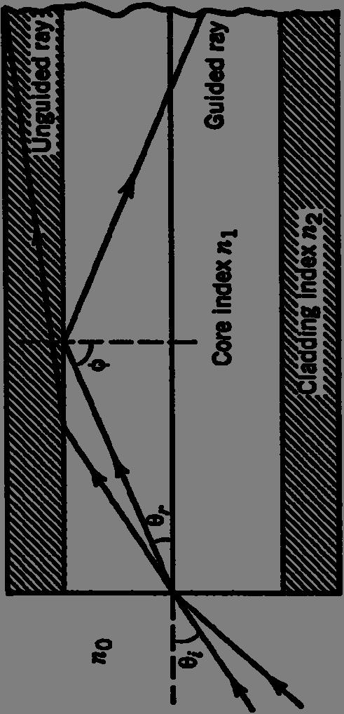 0sii si r (6) si (6) si c (63) Fibre cu salt