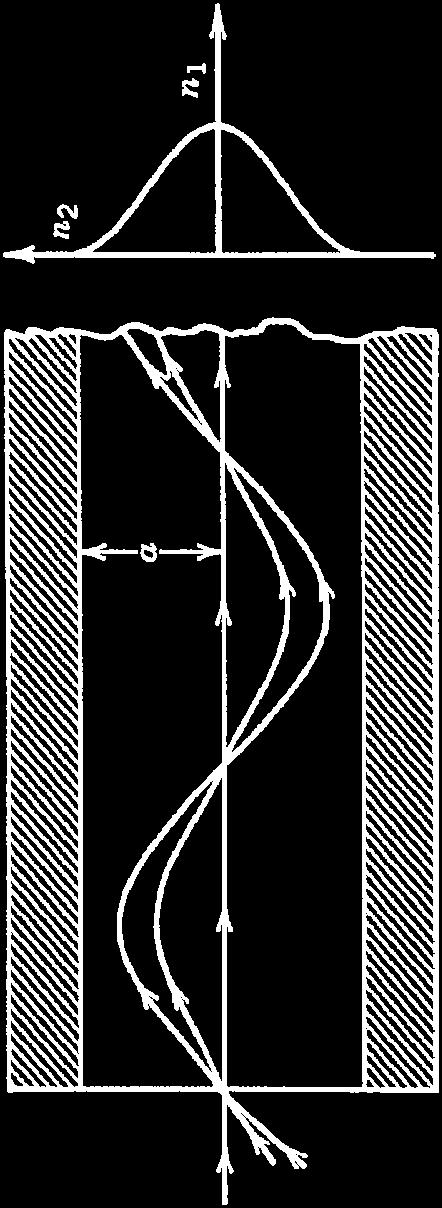 (69) d d (70) dz d z