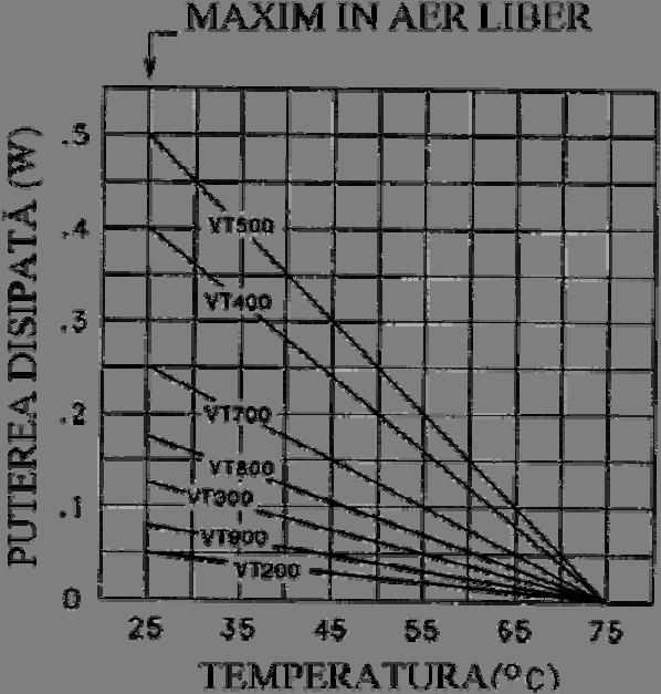 Fotorezistorul Tehnologii de stocare optică Capitolul 11 TEHNOLOGII DE STOCARE OPTICĂ Fig.1.1. Puterea disipată în funcţie de temperatura ambiantă Există o varietate de produse în categoria optical storage.