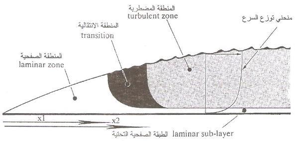 ضسع ١ ايت از احلس تدع ٢ ايطبك ١ املال ط ١ ي ططح ايص ب اييت ال ه ف ا تدزد ايطسع ١ طا ا ي صفس ايطبك ١ احلد ١.