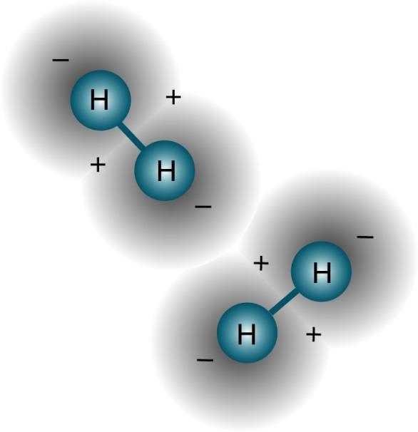 Vodik Lastnosti pri normalnih pogojih: dvo-atomen plin (H 2 ) brez