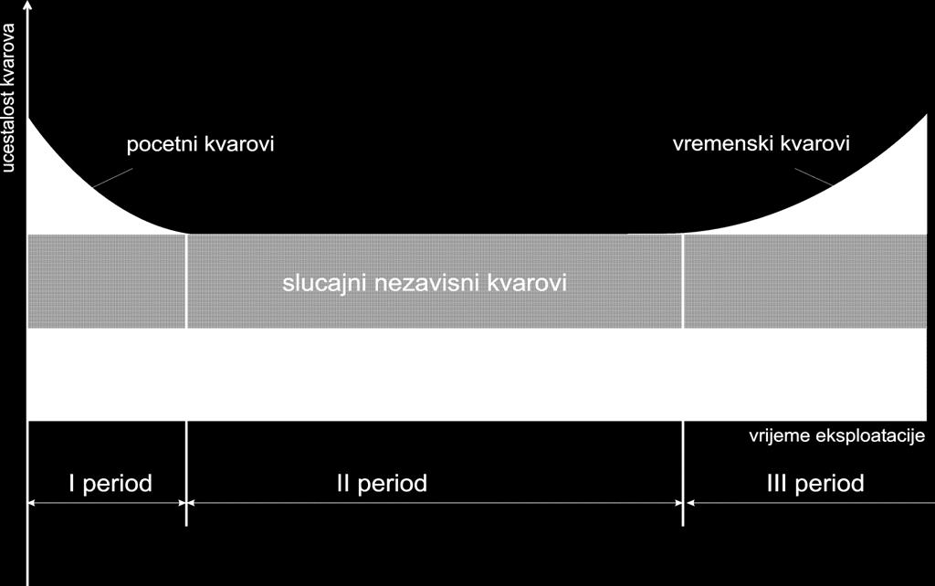Dijagram kade ipica prezeacija