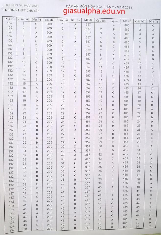 Số 4 Ngõ 3 Tân Hùng Tp Vinh.