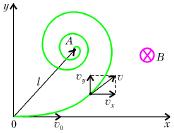 Tích phân hai ế từ = đến à từ = đến = ta được - B X Z α.