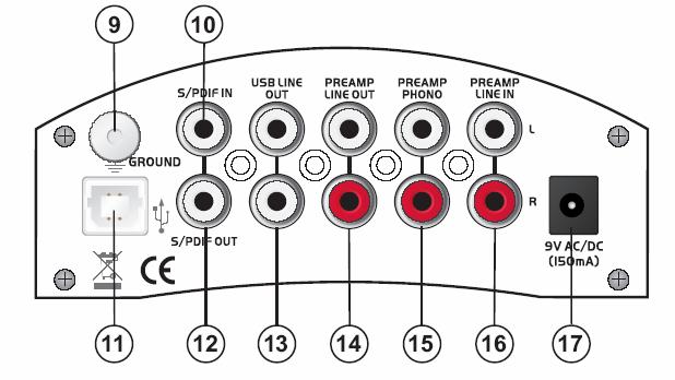 (5) MONITOR-SWITCH (Prepínač monitora) Používa sa na určenie výstupného signálu výstupného monitora.