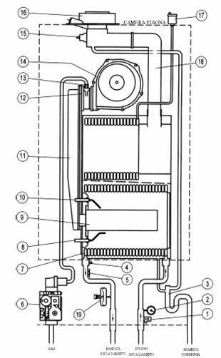 SONDA DE