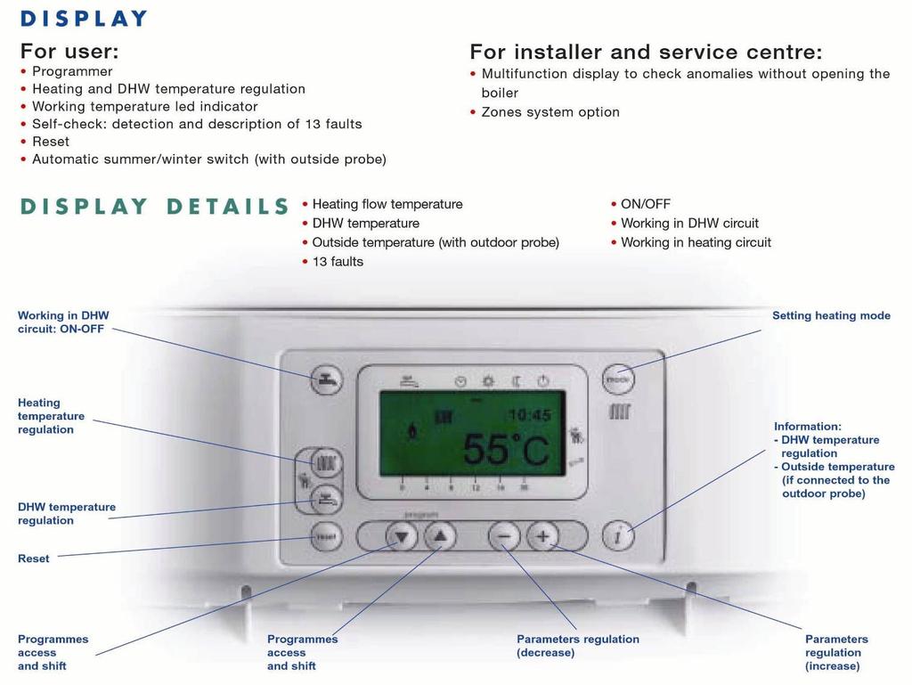 INTERFATA AVANSATA Pentru utilizator: -Ceas programator -Reglarea temperaturii ACM si IC -Indicator temperatura de lucru -Autodiagnoza avansata -Resetare -Detectare regim vara/iarna (cu sonda