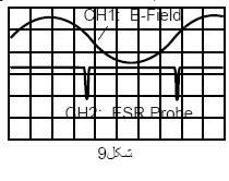 منحني كانال 1 جريان پیچههاي هلمهولتز را نشان ميدهد كه متناسب با میدان مغناطیسي )خارجي( اساات.