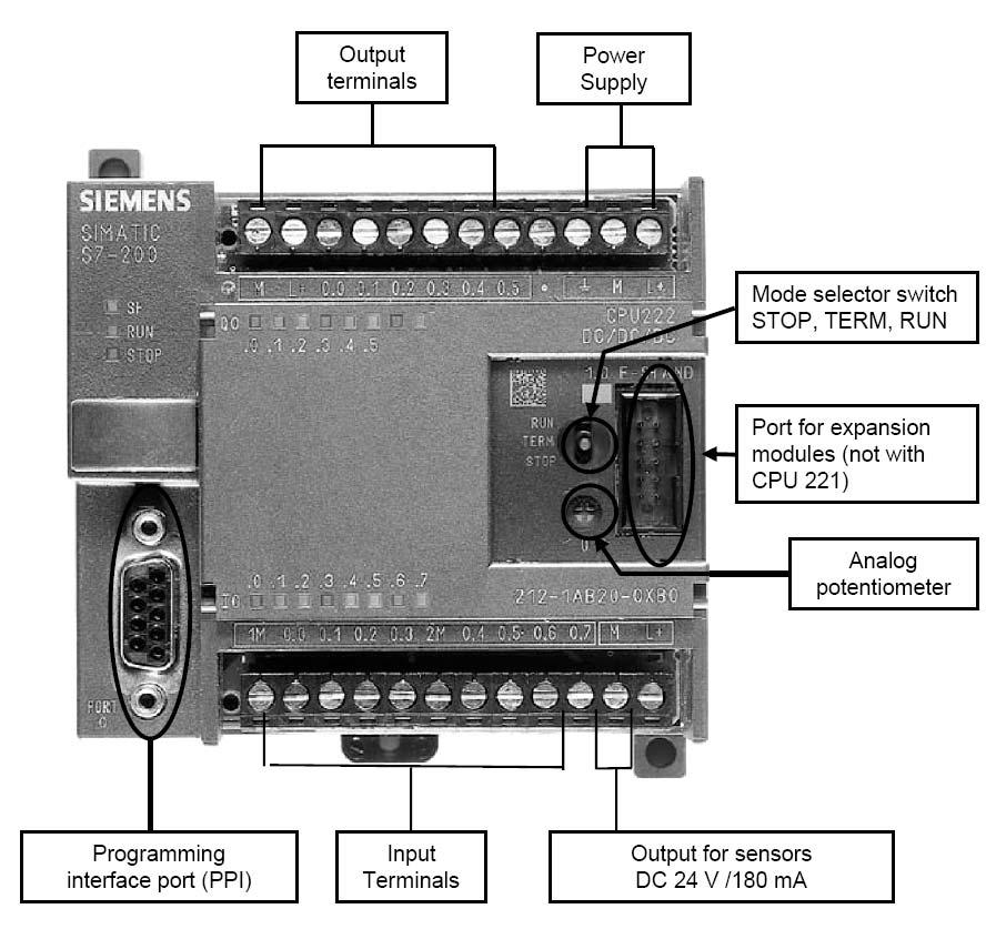 PLC S7-200 osnovni model - Prednja ploča