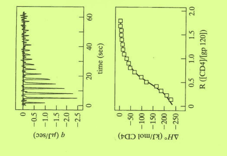 ITC (Isothermal Titration Calorimetry) - češće se koristi od DSC jer je brža,