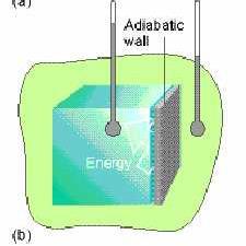 a) Endoterman proces u adijabatskom sudu: opadanje temperature sistema.