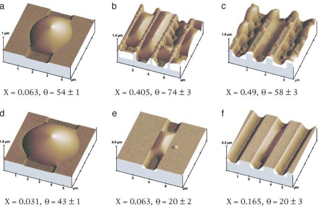 Liquid drops Capillary filling Seemanet al (2005) Polystyrene drops on Silicon Olivier Pierre-Louis ( Oxford Theoretical Physics, Oxford, Wetting UK, and AND