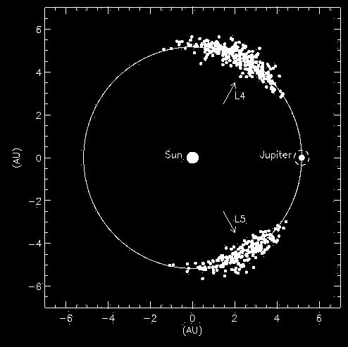 Dinaika tojnog sustaa Si planeti su u eđusobnoj inteakciji što doodi do petubacije ili poeećenja od gibanja pea Kepleoi zakonia.