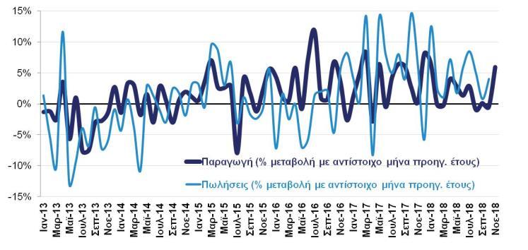 Βιομηχανία, εμπόριο, υπηρεσίες ΒΙΟΜΗΧΑΝΙΚΗ ΠΑΡΑΓΩΓΗ ΚΑΙ ΚΥΚΛΟΣ ΕΡΓΑΣΙΩΝ ΣΤΗ ΜΕΤΑΠΟΙΗΣΗ ΔΕΙΚΤΕΣ ΒΙΟΜΗΧΑΝΙΚΗΣ ΠΑΡΑΓΩΓΗΣ ΚΑΤΑ ΚΛΑΔΟ ΧΩΡΙΣ