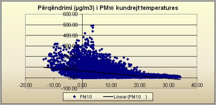 Agjencia për Mbrojtjen e Mjedisit të Kosovës/AMMK Përshkrimi i gjendjes meteorologjike është një përshkrim përmbledhës mbi ndikimin e