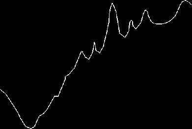 Hemoglobine Protein 810/940/980