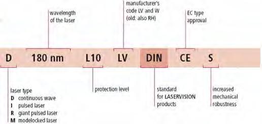 Eye protection