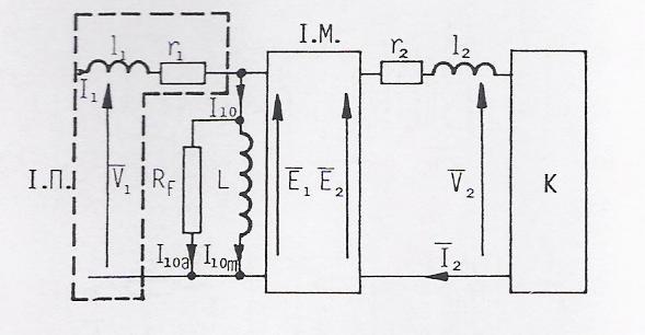 Ο λόκνο ησλ ξεπκάησλ, δίλεη ηελ εμίζσζε : N 1 I 1 + N 2 I 2 = N 1 I 10 θαη αθόκε : I 1 = m I 2 + I 10 2.
