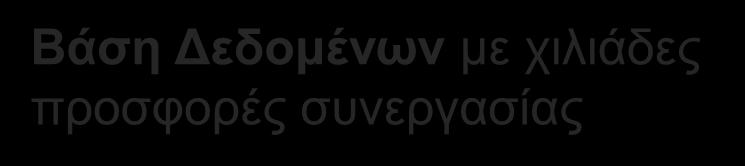 ΣΥΝΕΡΓΑΣΙΕΣ ΕΠΙΧΕΙΡΗΣΕΩΝ - ΕΡΕΥΝΗΤΙΚΩΝ ΦΟΡΕΩΝ -Partnership
